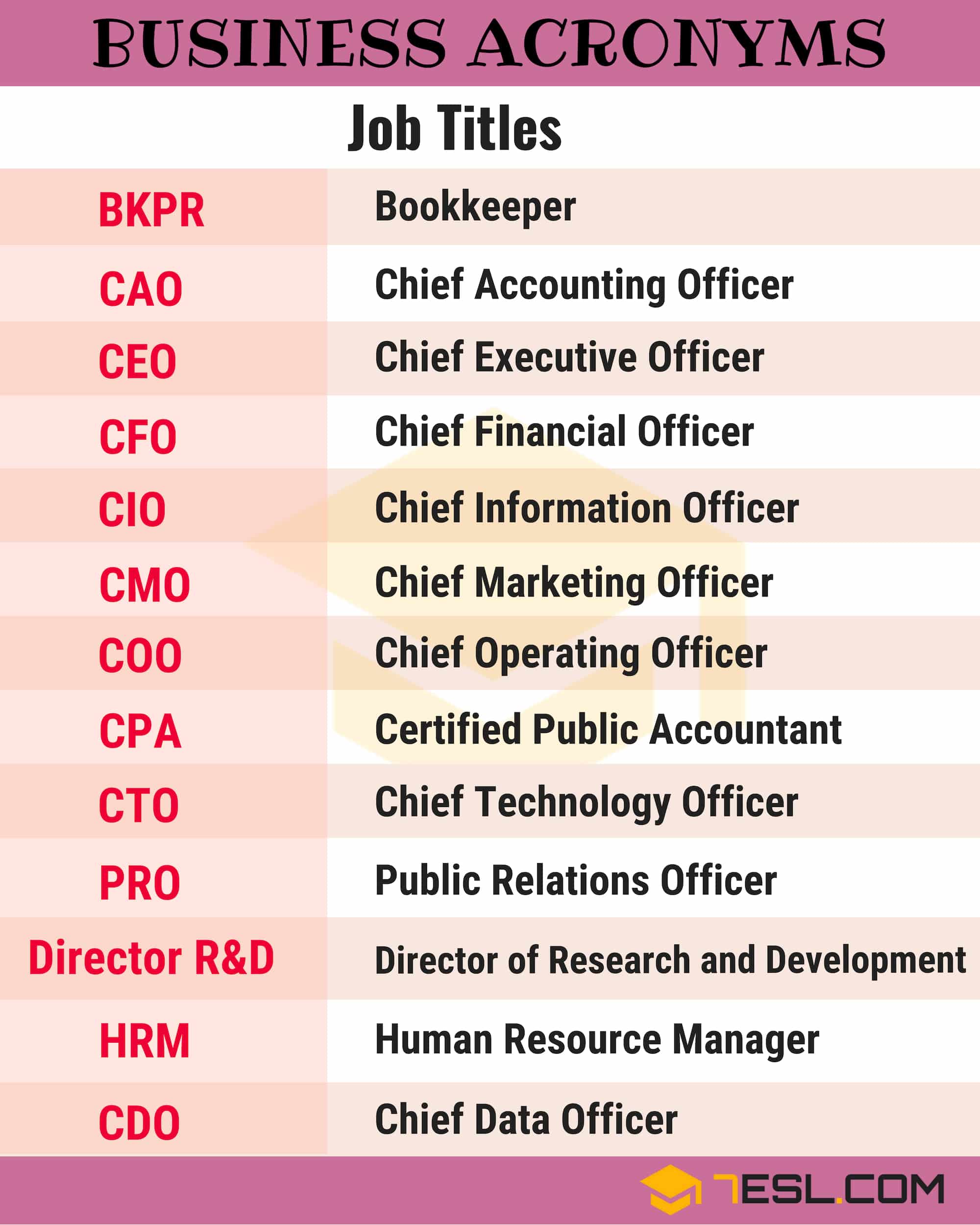 acrônimos empresariais