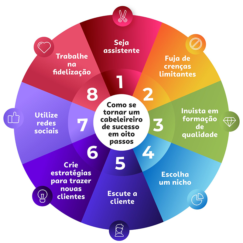 Cabeleireiro de Sucesso: 8 Passos para Conquistar o Mercado