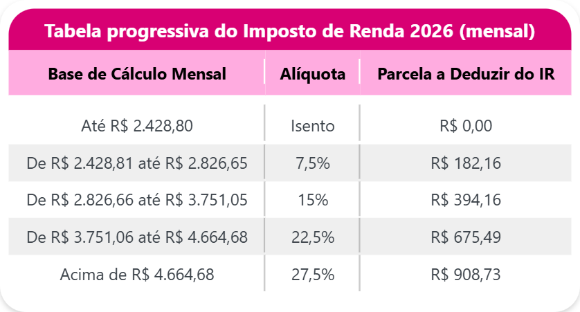 cac imposto de renda