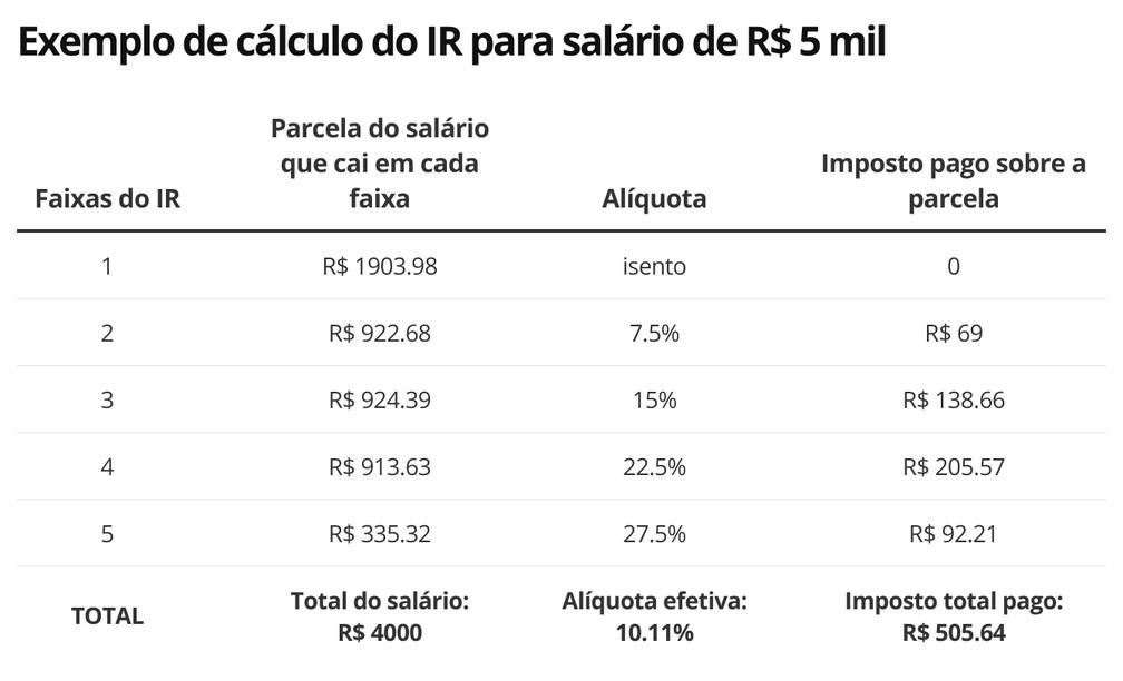erros comuns ao declarar armas de fogo imposto de renda