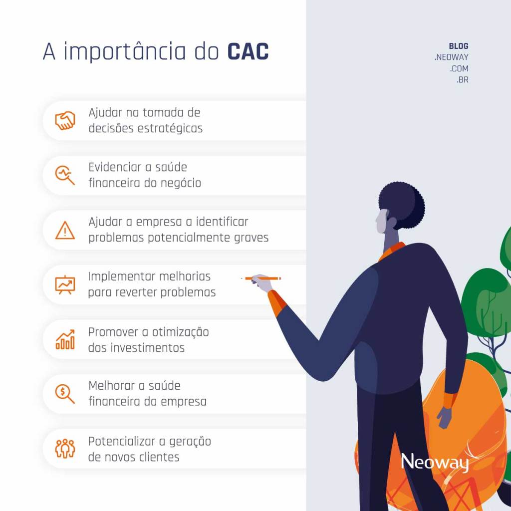 como tirar o cac para colecionador