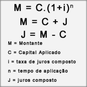 Guia Completo: Como Calcular Juros Compostos e Otimizar Seus Investimentos