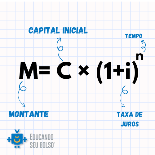 As Melhores Calculadoras de Juros Compostos Online para Simular Seu Futuro Financeiro