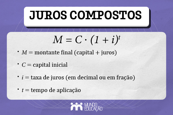 Desvendando a Fórmula dos Juros Compostos: Um Passo a Passo Prático