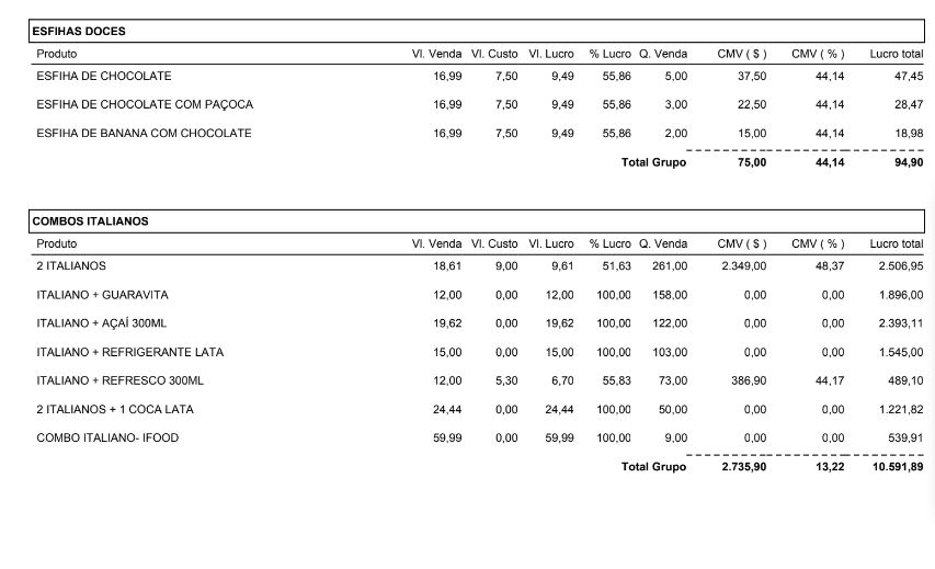 calculo cmv
