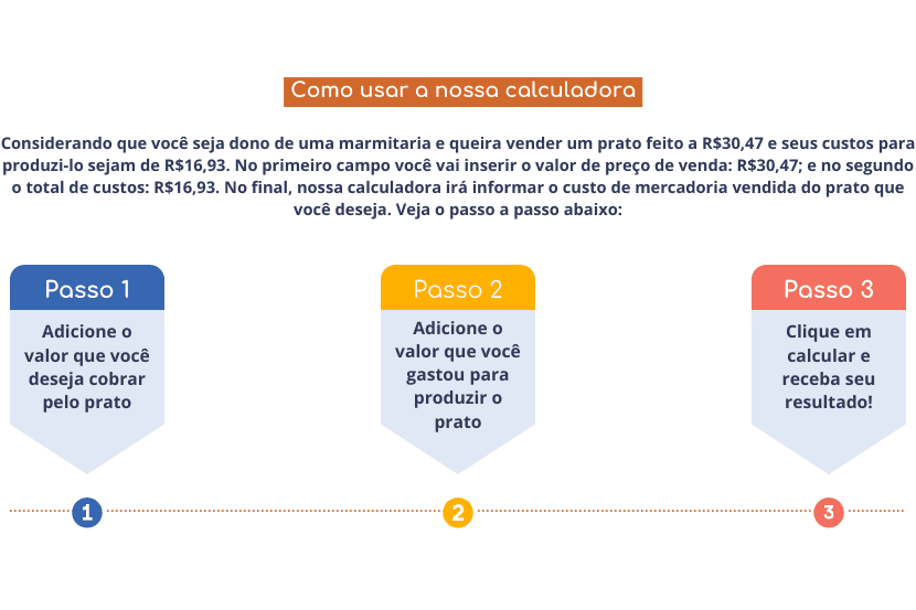 como calcular cmv loja de roupas