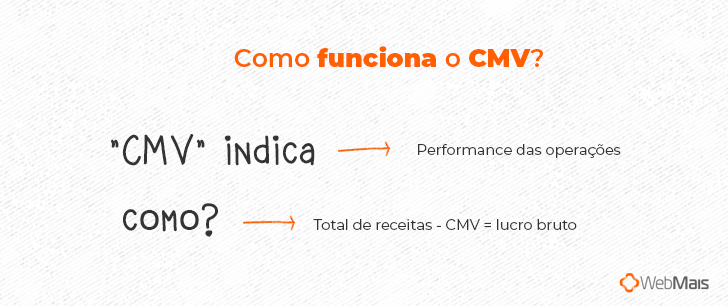 erros comuns no calculo de cmv