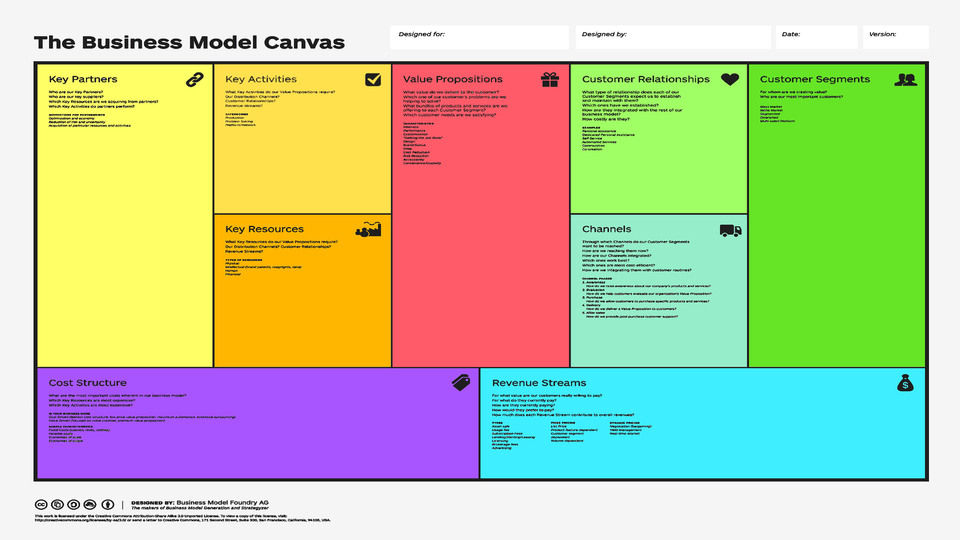 Guia Completo: Como Preencher Cada um dos 9 Blocos do Business Model Canvas