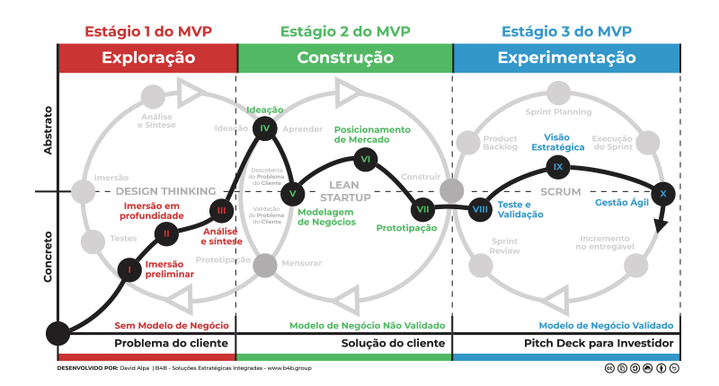 Comparativo de Ferramentas Online para Criar seu Business Model Canvas Gratuito