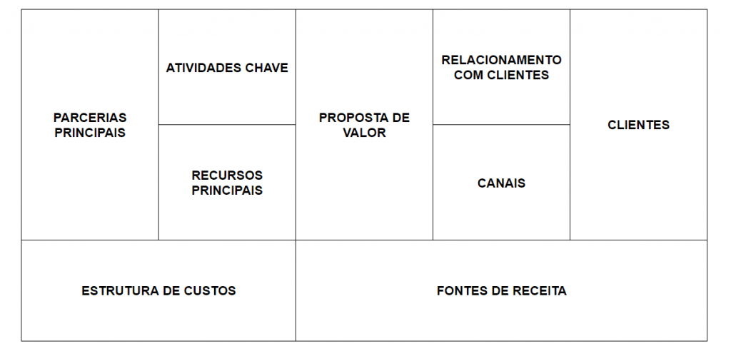 Inovação com Business Model Canvas: Casos de Sucesso como Tesla e Netflix