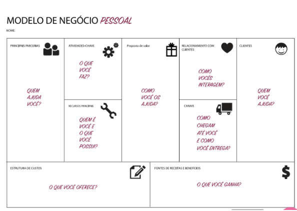 Transforme sua Ideia em Negócio: O Poder do Business Model Canvas
