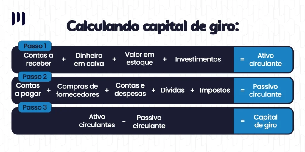 gestão de capital de giro para PMEs