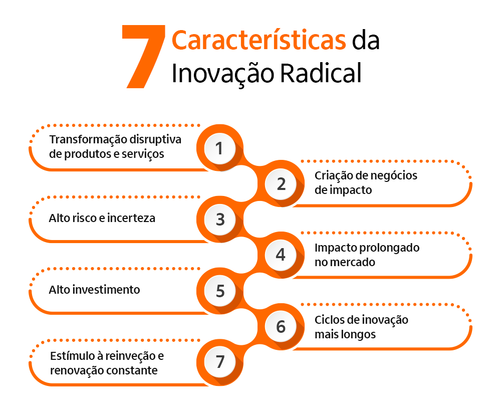 capital de risco e inovação