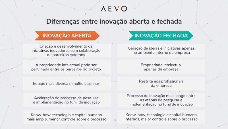 Os Principais Fundos de Venture Capital no Brasil em 2024