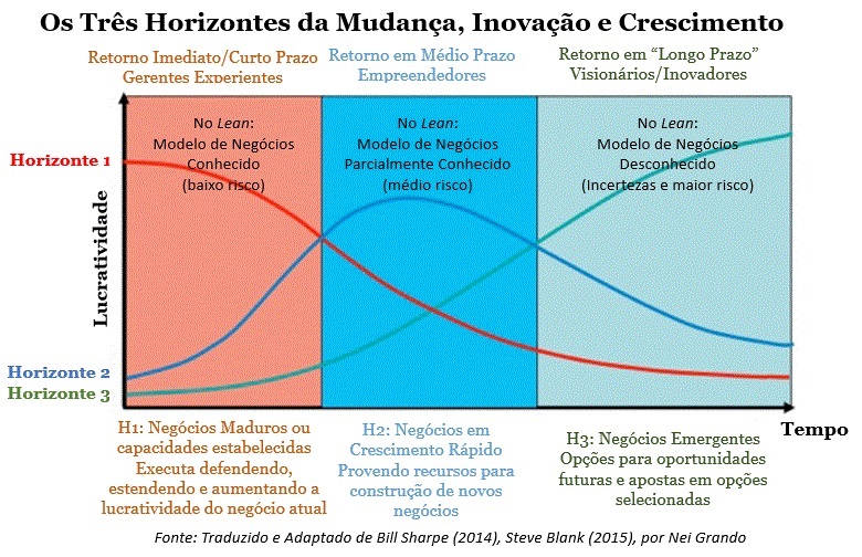 Entenda as Fases do Investimento em Startups: Do Seed ao Exit