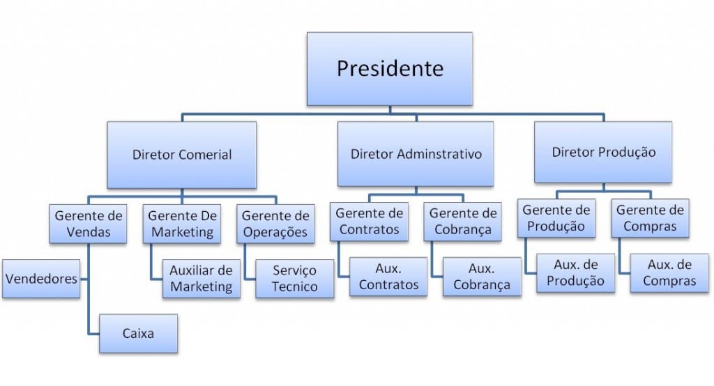 cargos corporativos