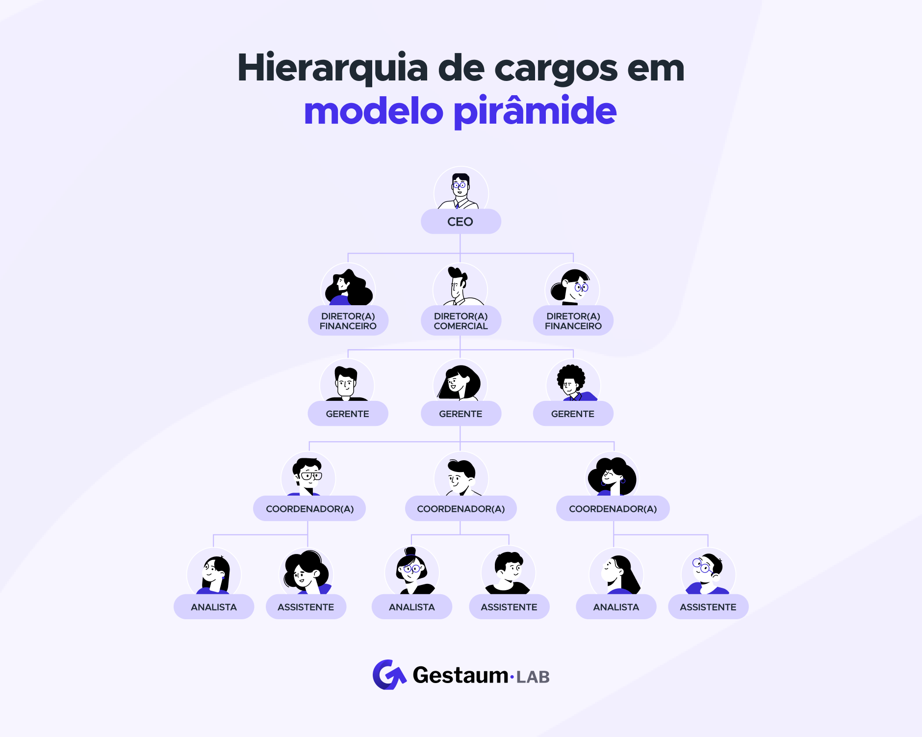 como inspirar equipes em diferentes níveis hierárquicos