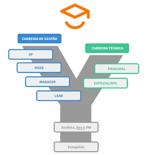 Como se Tornar um Especialista na Sua Área: Guia Completo