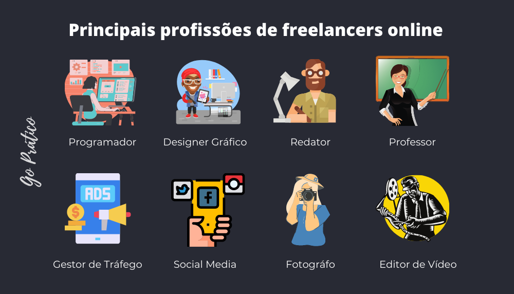 Guia Completo: Como Montar Seu Portfólio de Freelancer do Zero