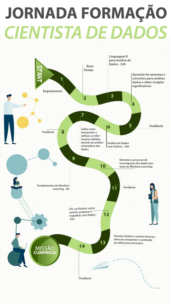 As 5 Habilidades Mais Procuradas para um Cientista de Dados