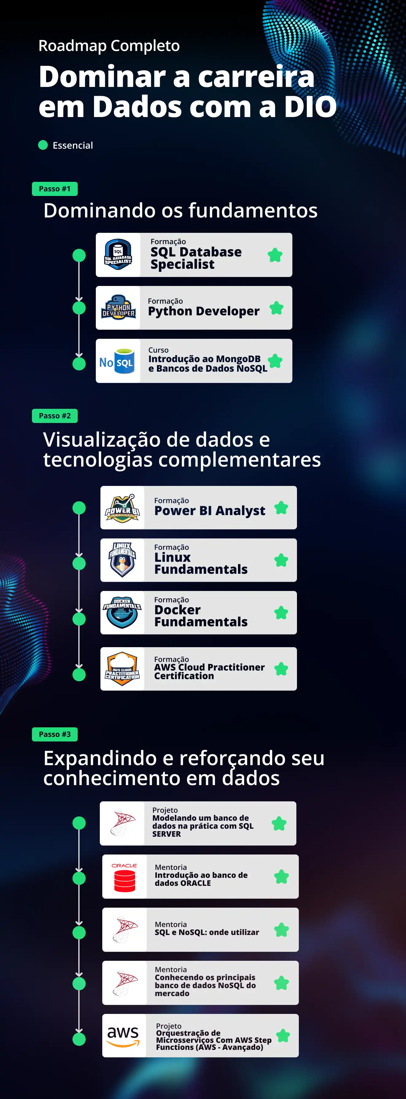 Analista de Dados vs. Cientista de Dados: Qual Carreira Escolher?