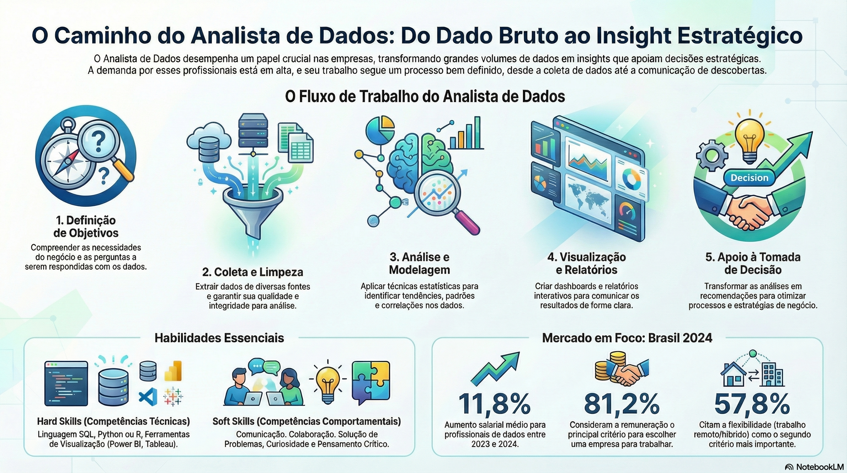 Guia Completo: Salários na Área de Dados em São Paulo (2026)