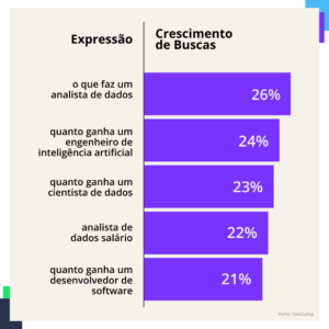 Analista de Dados vs. Cientista de Dados: Qual Carreira Escolher?