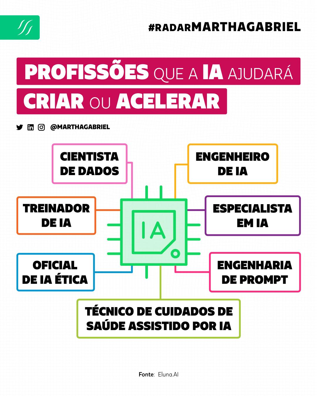 As Habilidades Essenciais para Liderar em IA