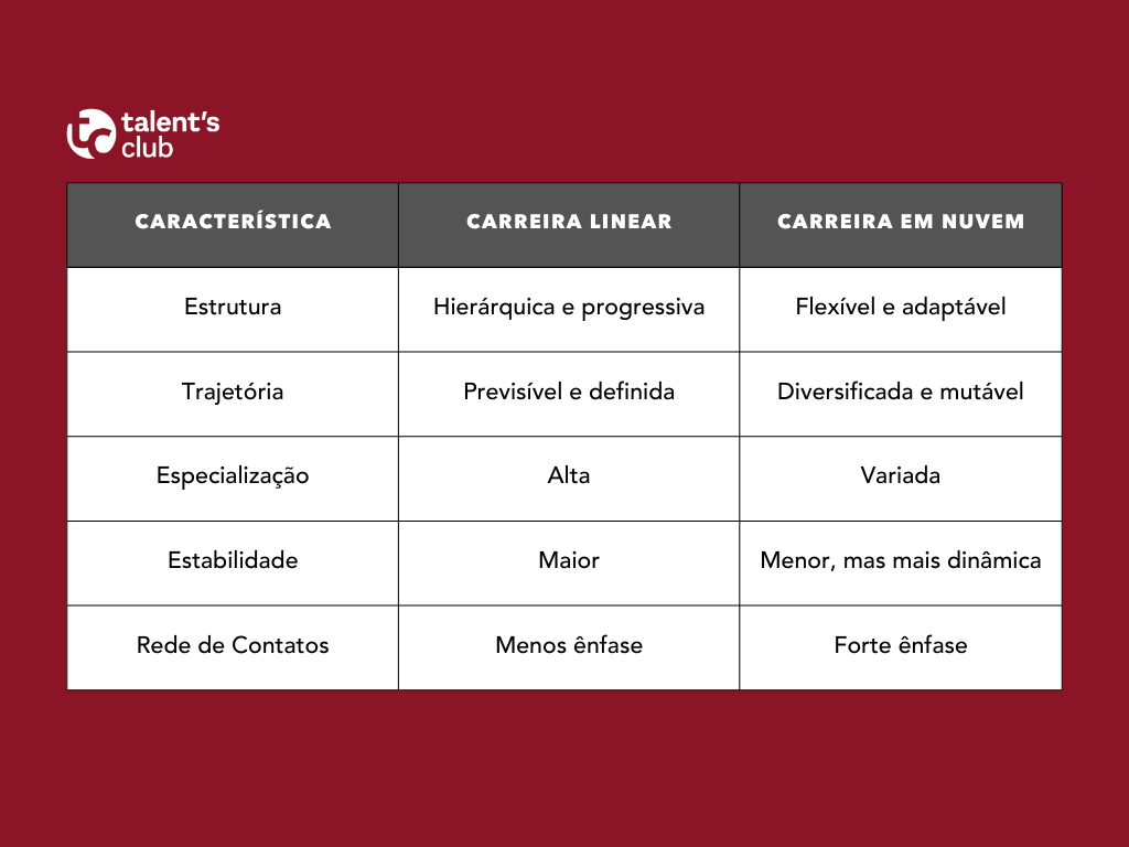 Salários em Cloud Computing: Quanto Ganham os Profissionais de AWS