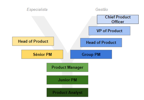 Guia Completo: Como Fazer a Transição para a Carreira de Produto