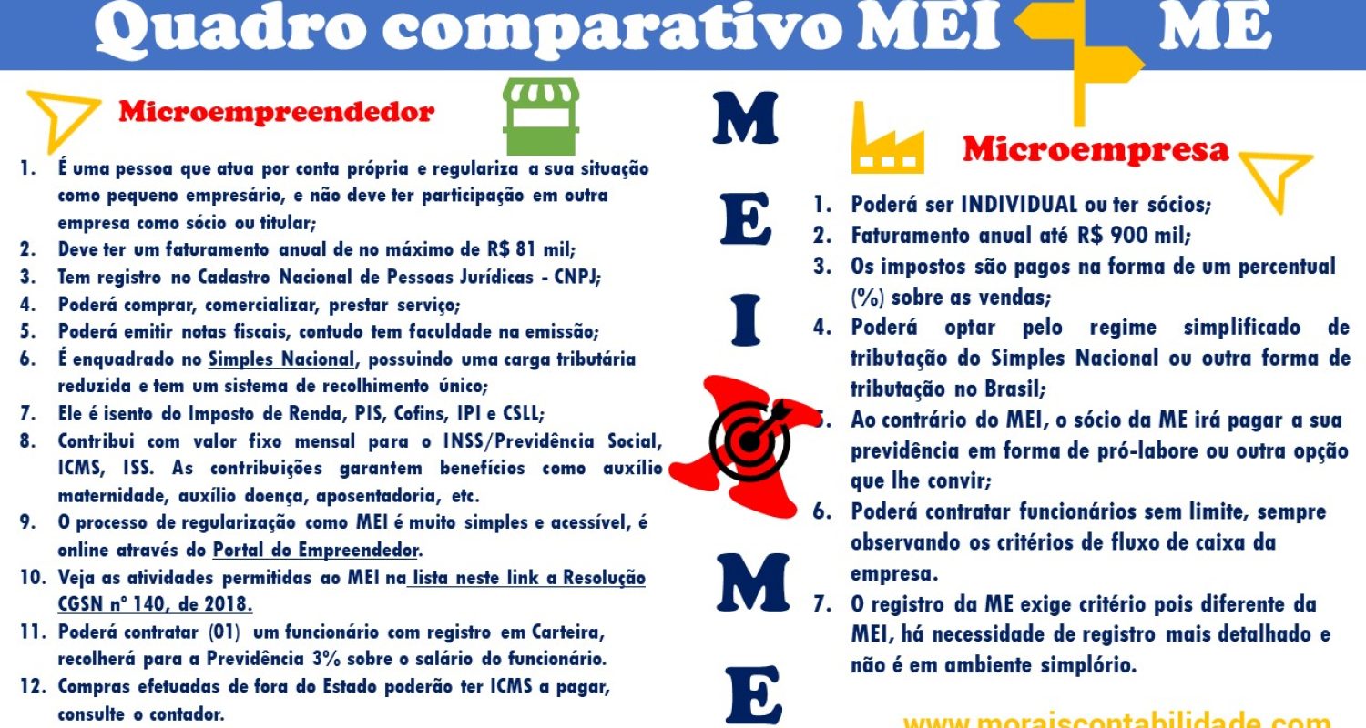 categorias mei