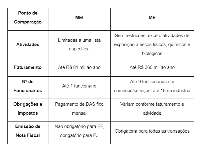 lista completa atividades permitidas MEI 2026