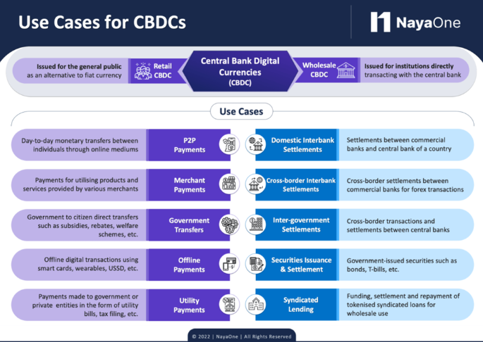 cbdc