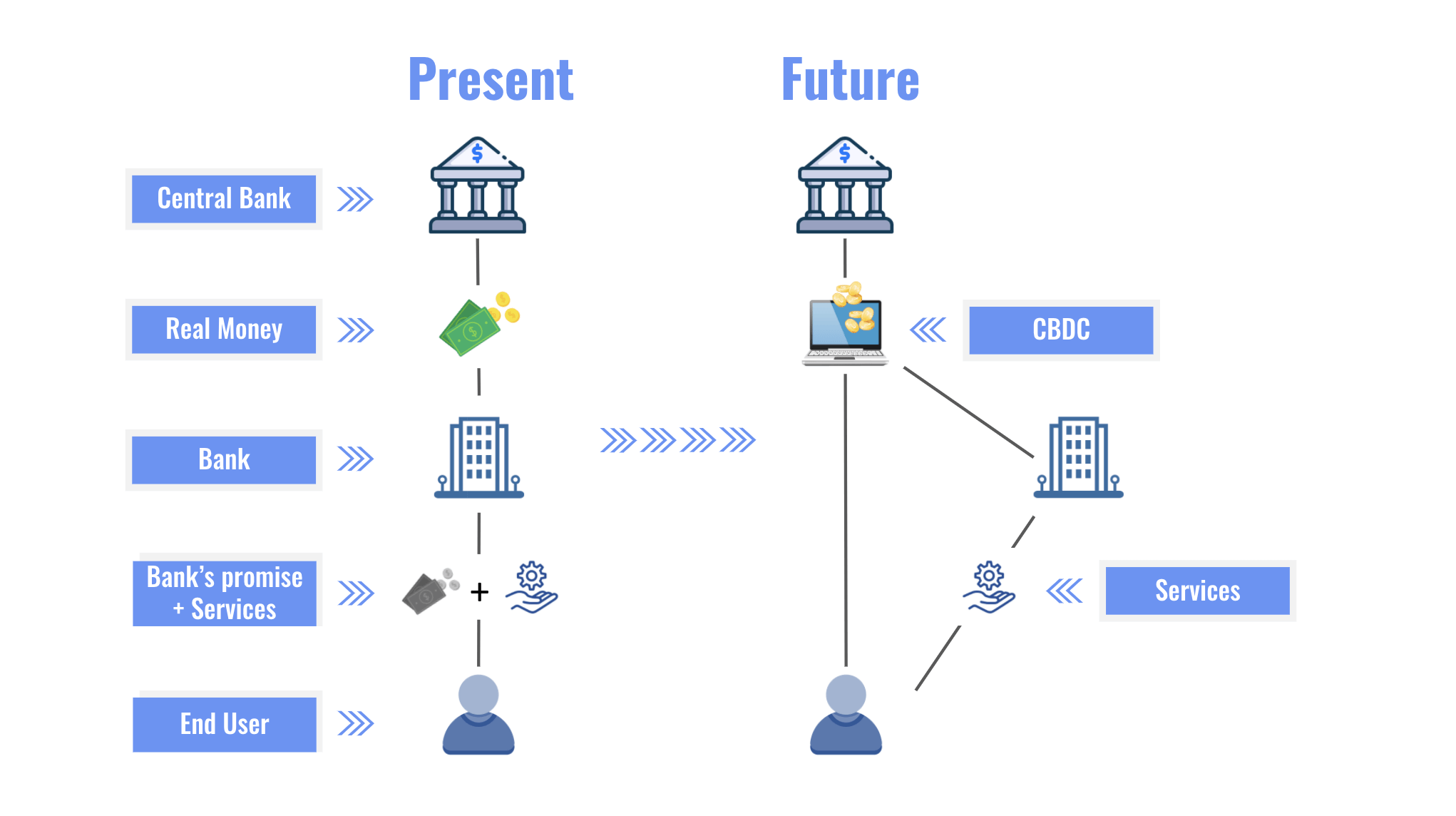 Contratos Inteligentes e a Programabilidade do Dinheiro Digital