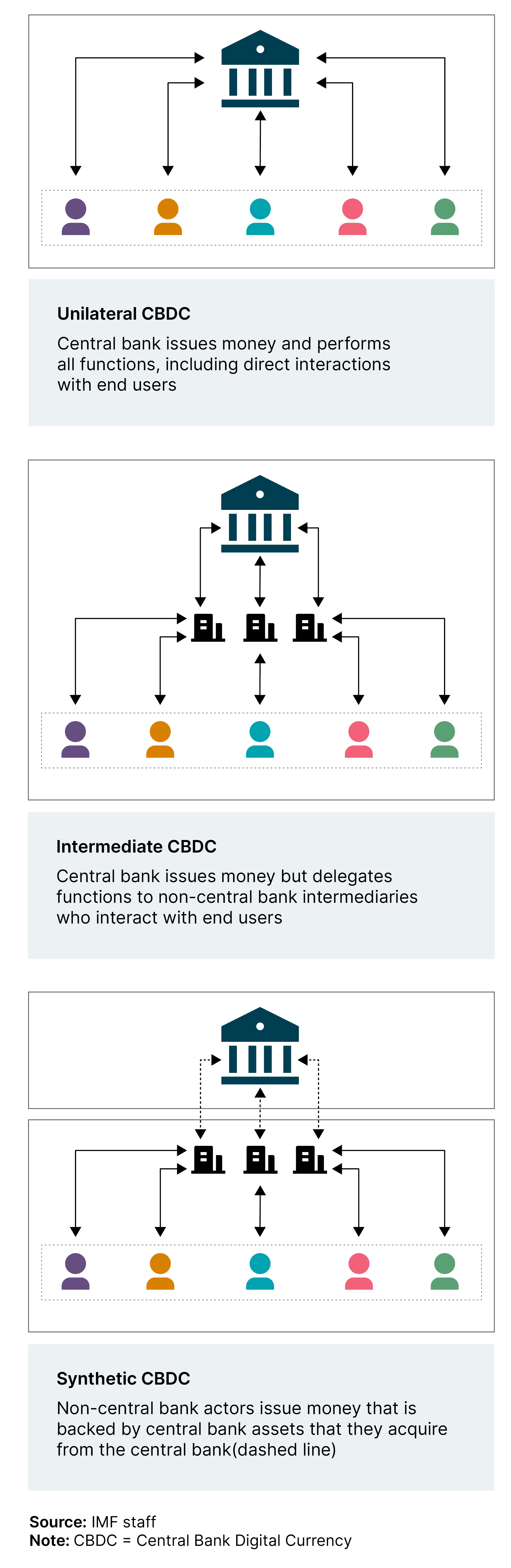 O Impacto das CBDCs na Inclusão Financeira Global