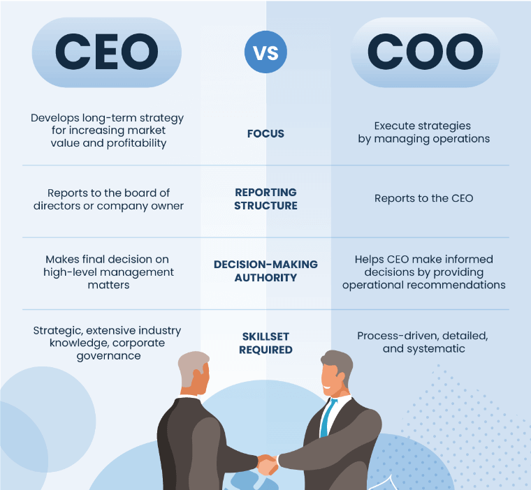 diferença entre CEO e COO