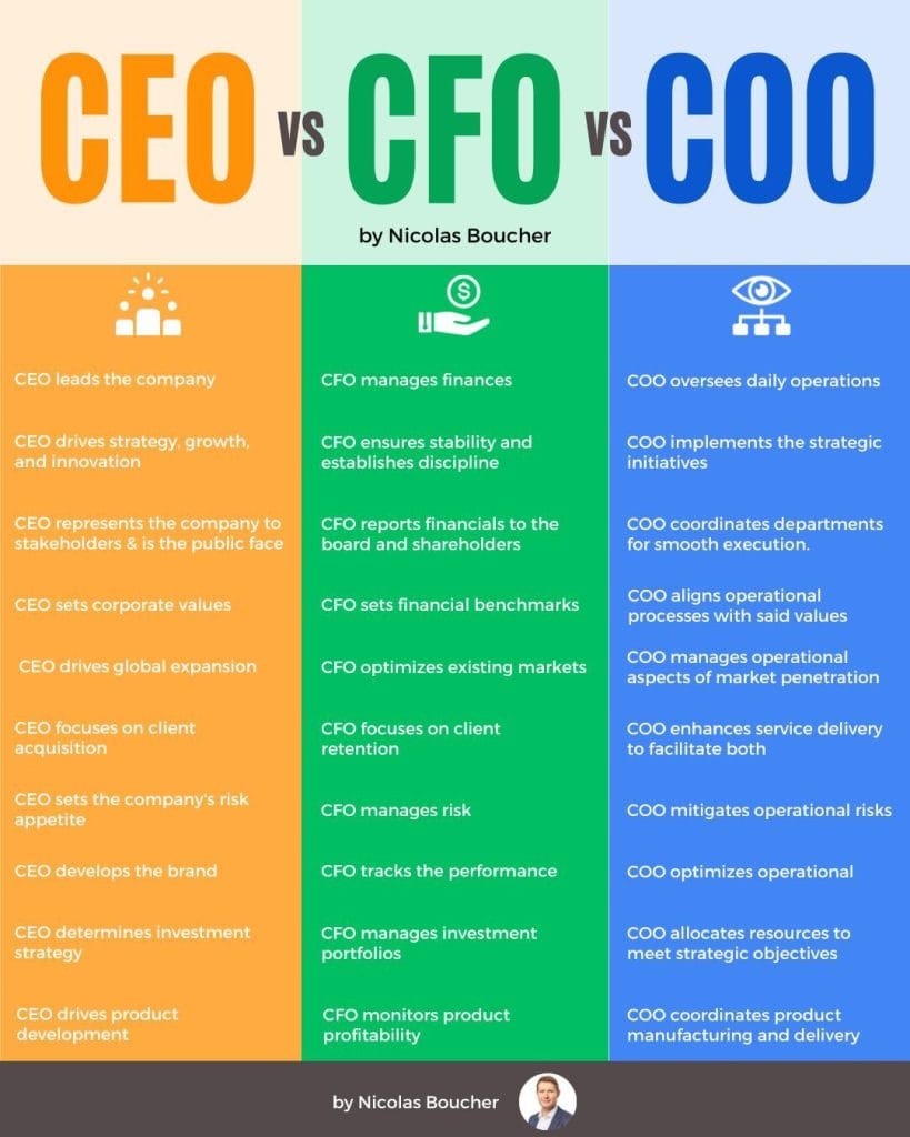 responsabilidades do CEO