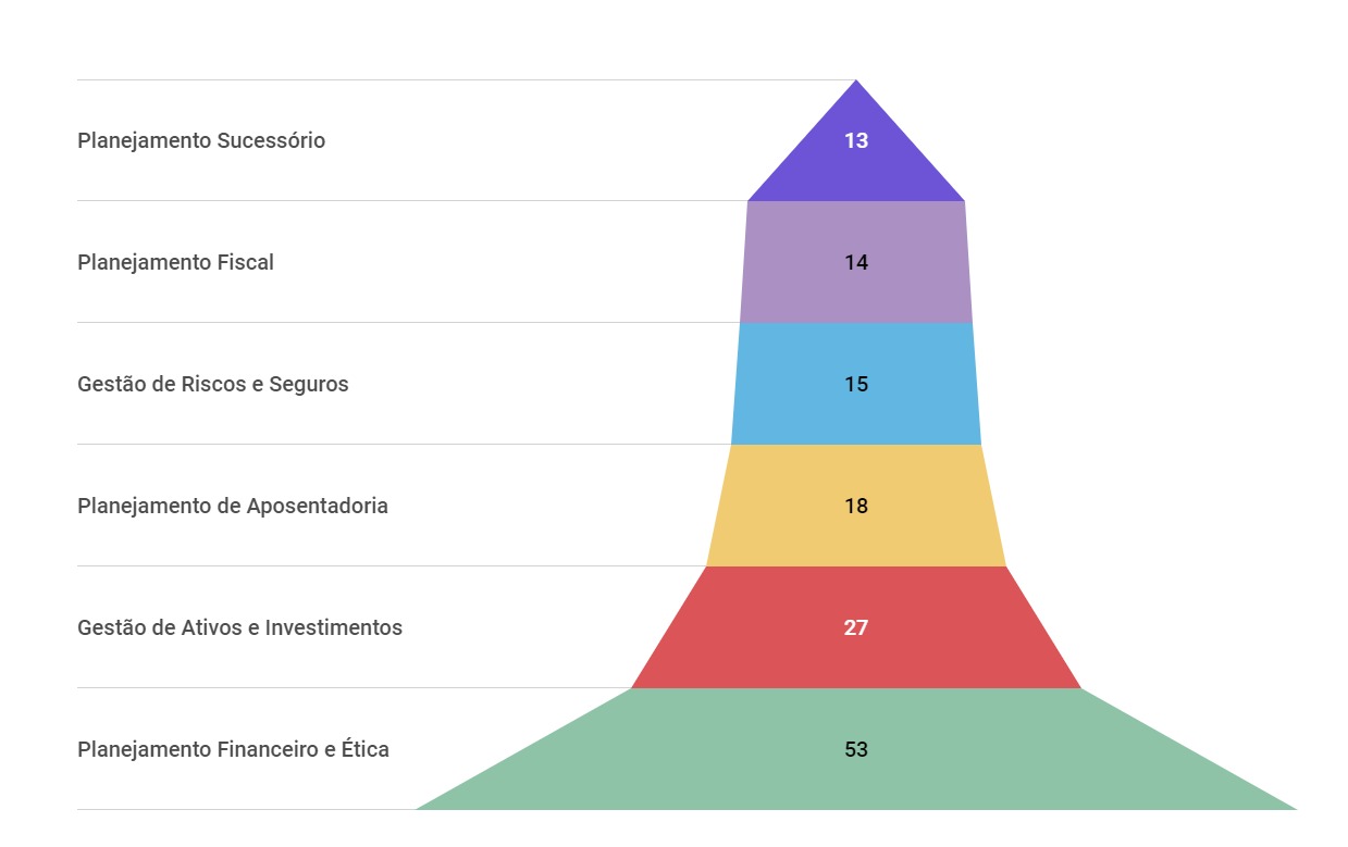 1. O que é a Certificação CFP® e como obtê-la?
2. Entenda o papel do Conselho Federal de Psicologia (CFP).
3. CFP: Mercado Financeiro vs. Psicologia - Qual a diferença?
4. Curso de Formação Policial (CFP): Etapas e Requisitos.
5. College Football Playoff (CFP): O que é e como funciona?