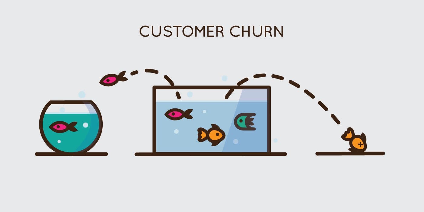 Churn em SaaS: Qual a Taxa Ideal e Como Reduzir?
