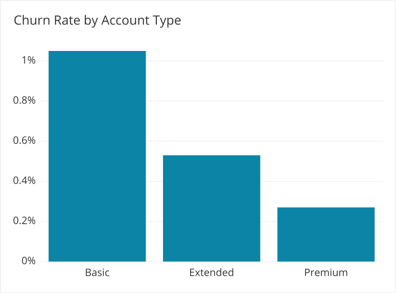Ferramentas Essenciais para Prevenir o Churn e Otimizar o Customer Success