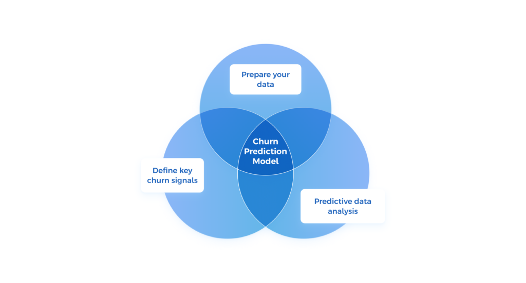 Tipos de Churn: Entenda Logo