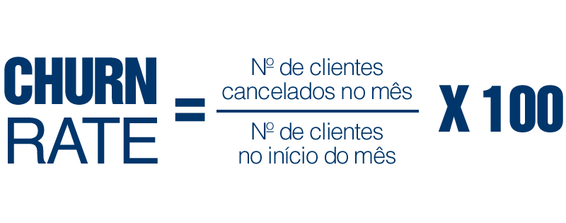 taxa de cancelamento
