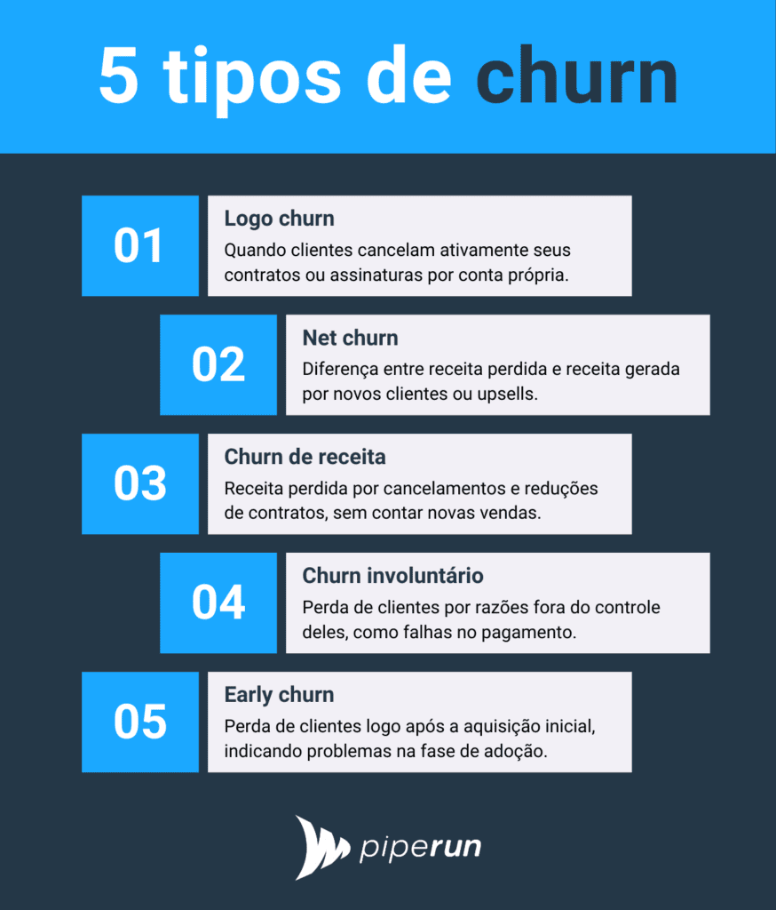 perda de clientes