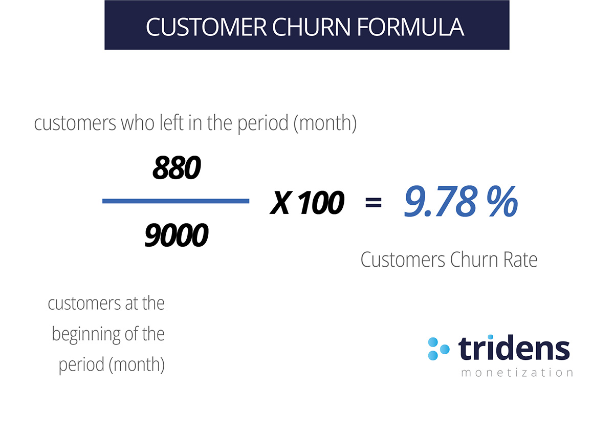 retenção de clientes