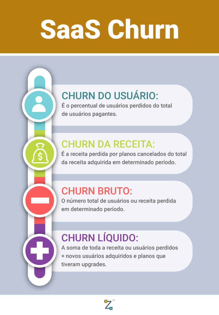 como reduzir churn em empresas de serviço