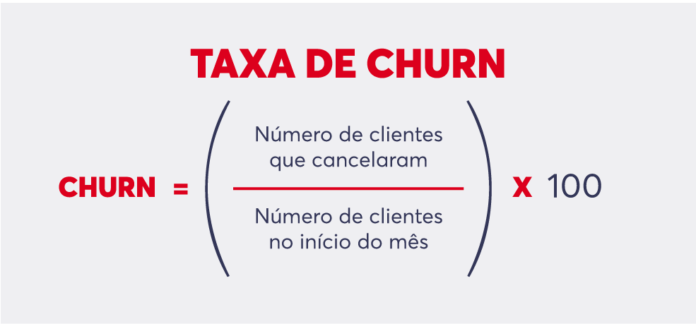 erros comuns que causam churn de clientes
