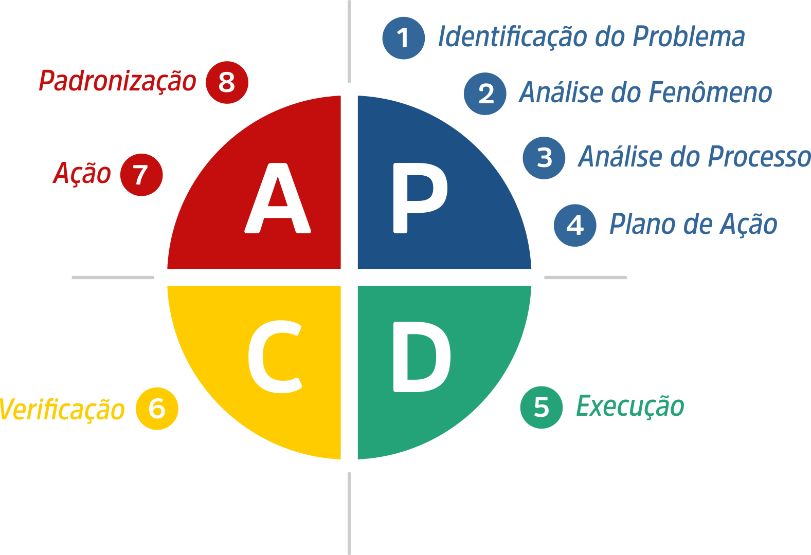Guia Completo: Como Implementar o PDCA em Sua Empresa