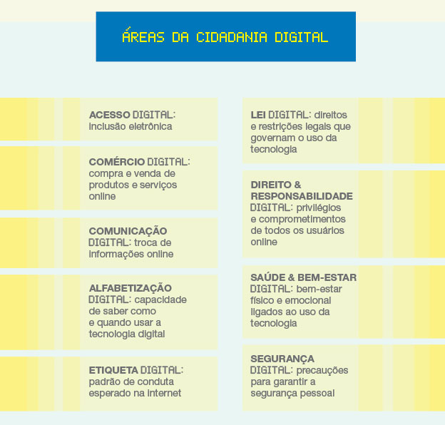 melhores práticas cidadania digital para jovens sp
