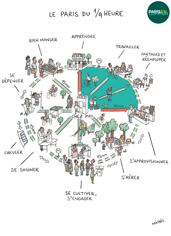 cidades de 15 minutos