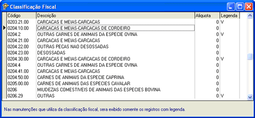 Código NCM